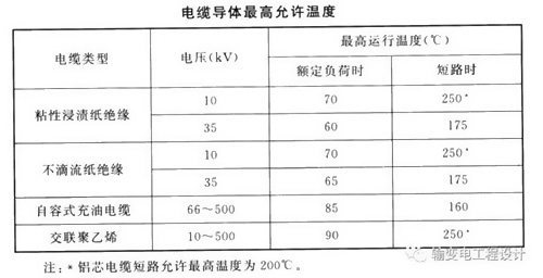 電力電纜導(dǎo)體截面挑選準(zhǔn)則