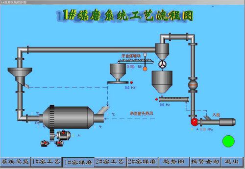 電解鋁生產(chǎn)流程